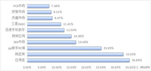 资讯阅读类APP隐藏的风险 网络技术开发者视角
