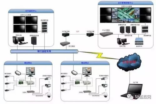 浅析Poe技术在网络监控中的应用
