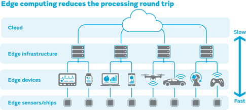 5G标准持续演进，引领新形态应用与网络技术开发新浪潮