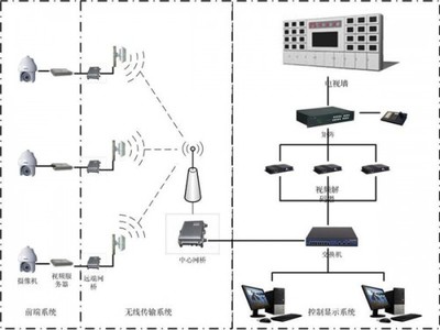 灵活学习网络工程技能 上海黄浦培训中心特色解析