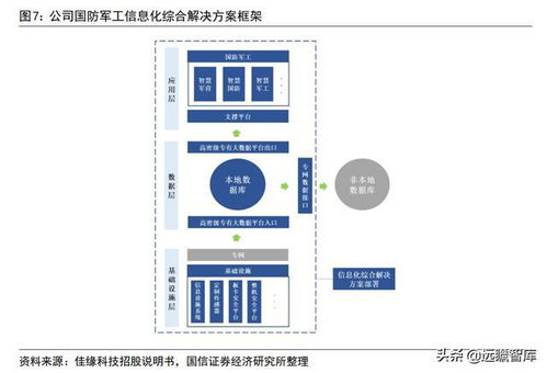 网络安全太重要,佳缘科技 蓬勃发展的军工网络安全和信息化厂商