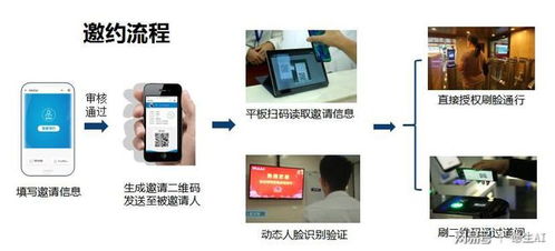 VIP来访体验 互联网公司如何借助网络技术开发提升客户服务