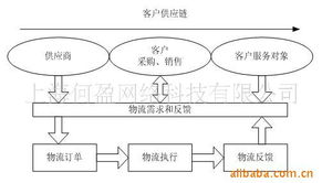 上海何盈网络科技 管理软件产品与网络技术开发概览