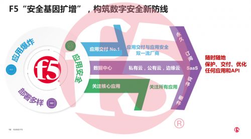 F5深度探索现代化应用与网络技术开发 网络安全公司的前瞻性观察
