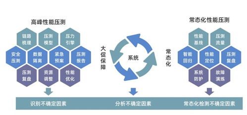 生产环境全链路压测利器 新一代网络技术开发工具解析